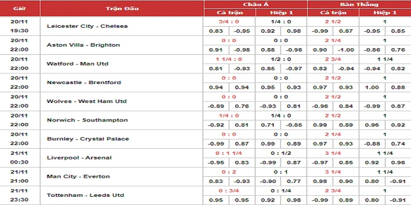 Cá cược thể thao ảo trực tuyến tại sảnh SBOBET
